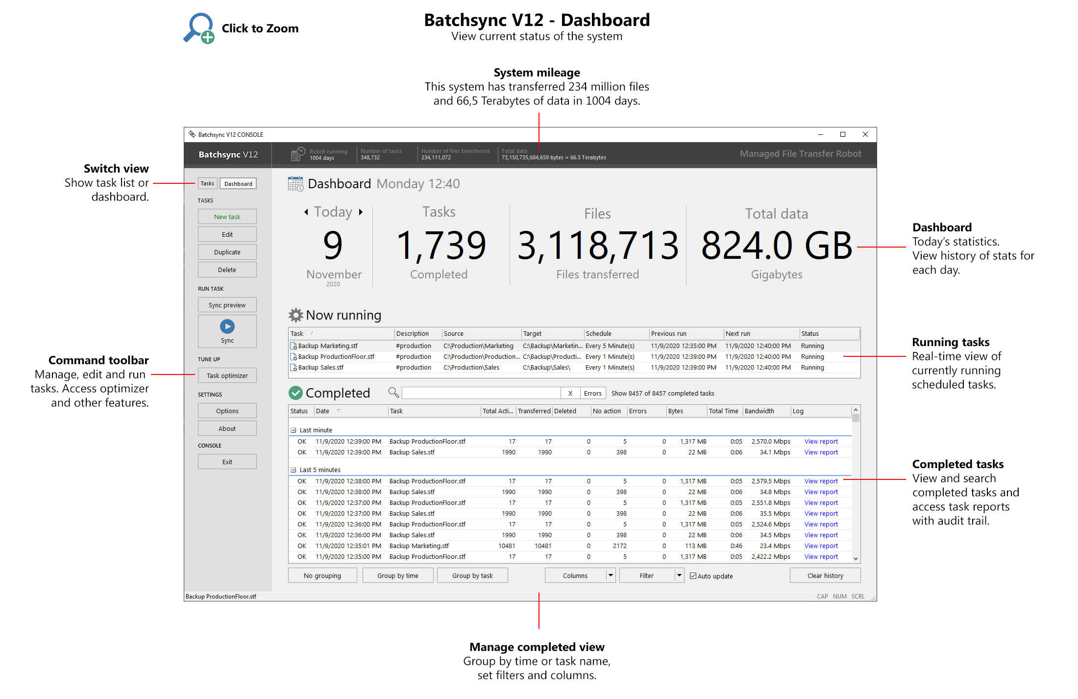 Click to Zoom: Dashboard - View current status of the system